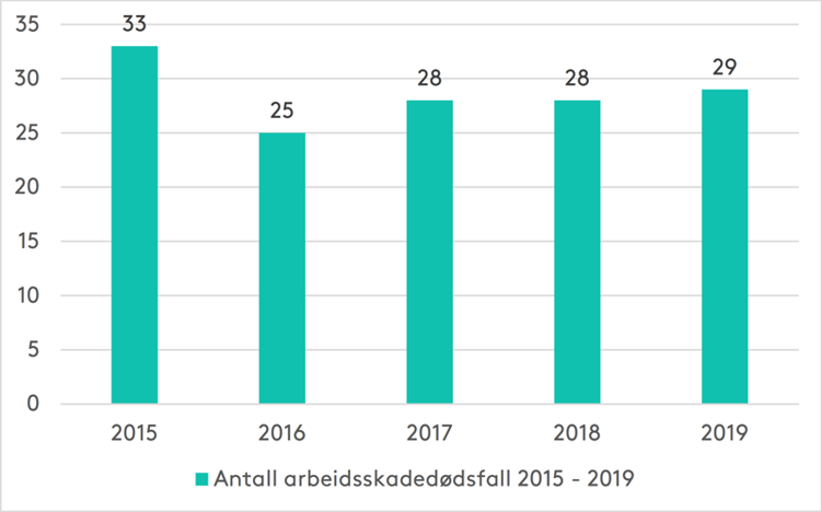 Illustrasjonen viser flere grafer.